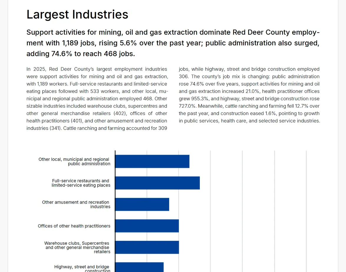 Localintel on the Red Deer County website