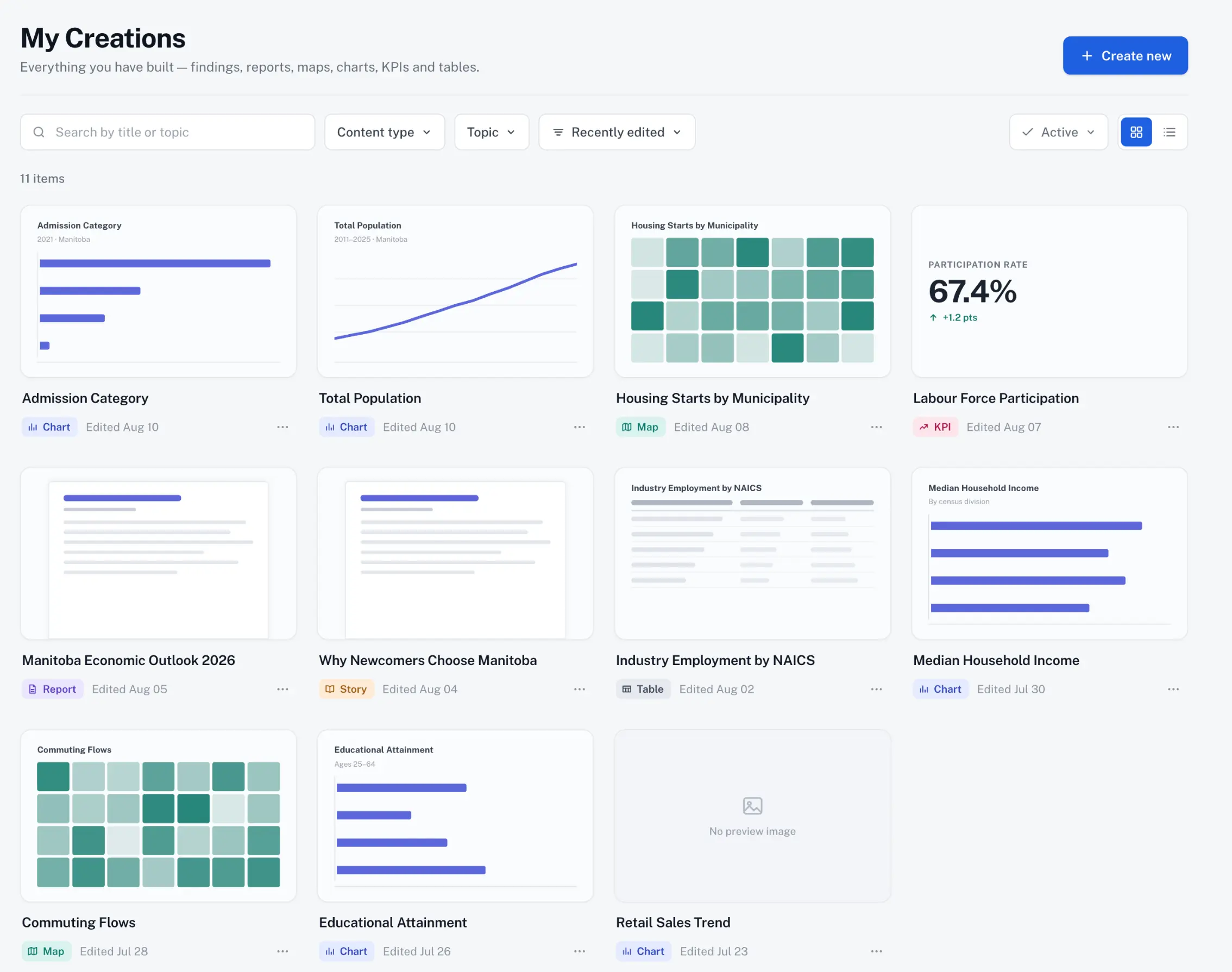 My Creations: a library of charts, maps, KPIs, reports, stories and tables built in Studio